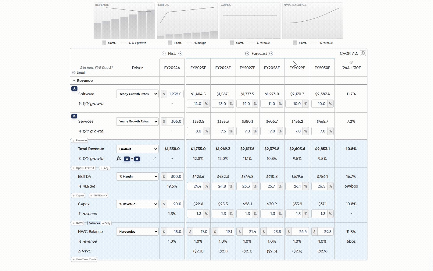June 2025 Additional Productivity Boosters