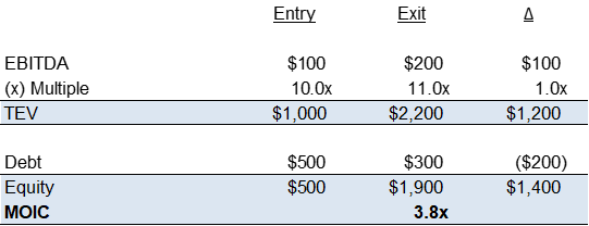 Simple Example 1