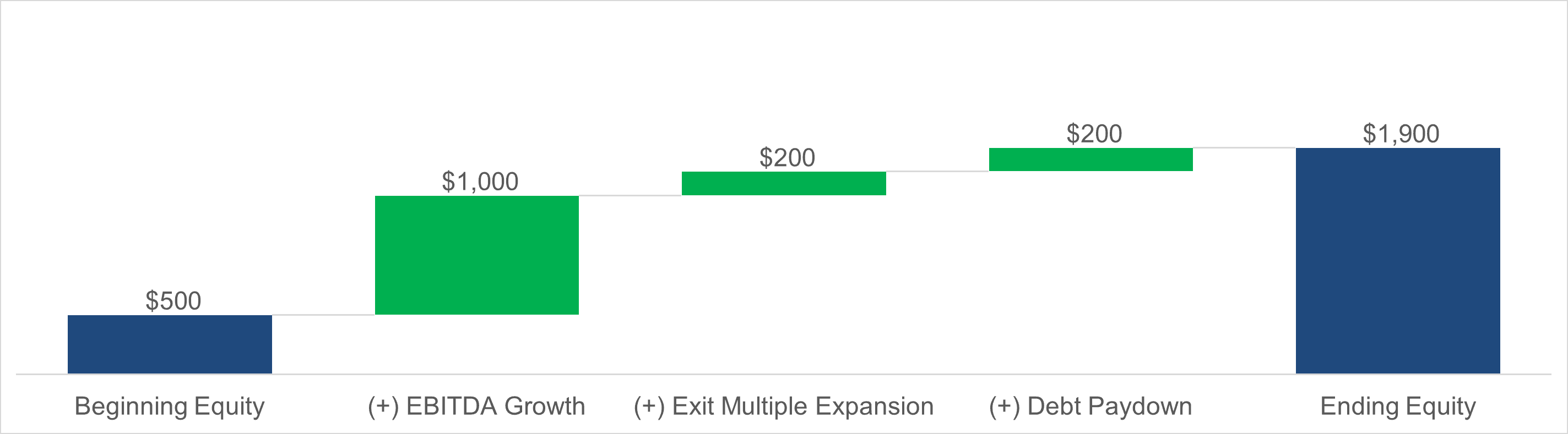 Decomp of TEV Growth