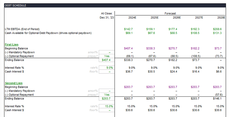 debt detail