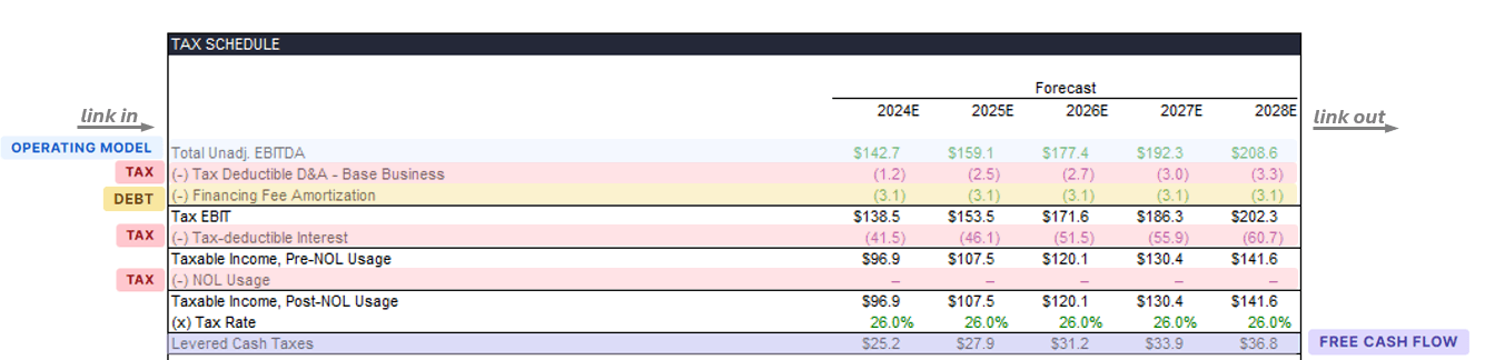 tax summary table