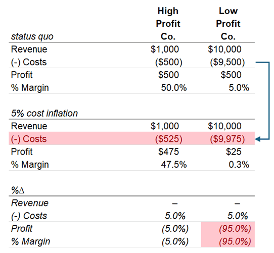 profit-exhibit