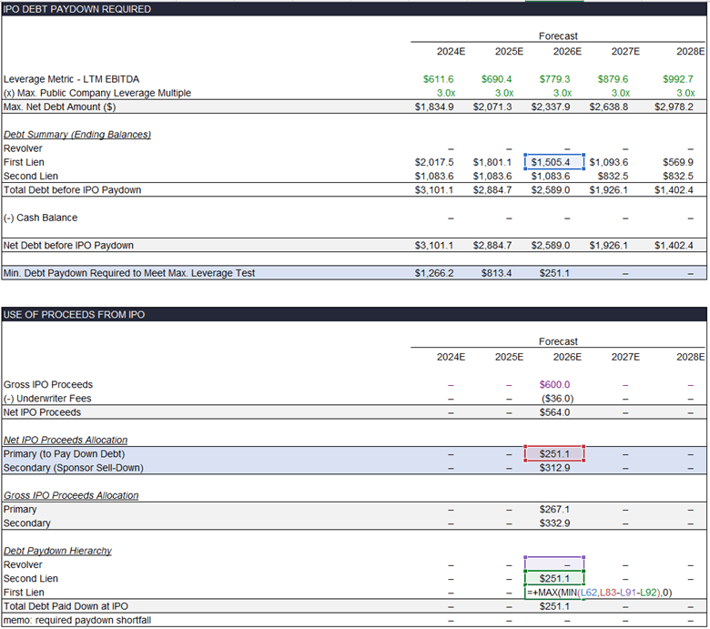 Debt Paydown Hierarchy Example