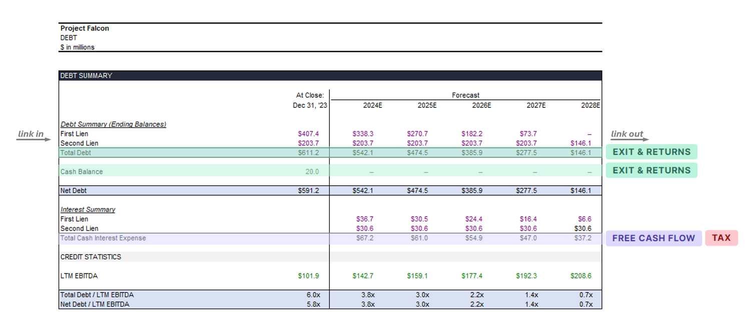 debt example