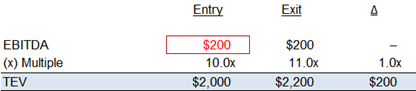 Decomp Table 3b
