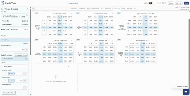 Credit Sensitivities