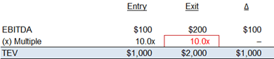 Decomp Table 2b