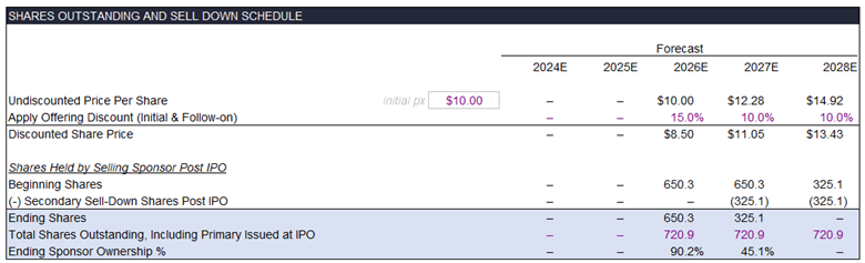 share-price schedule