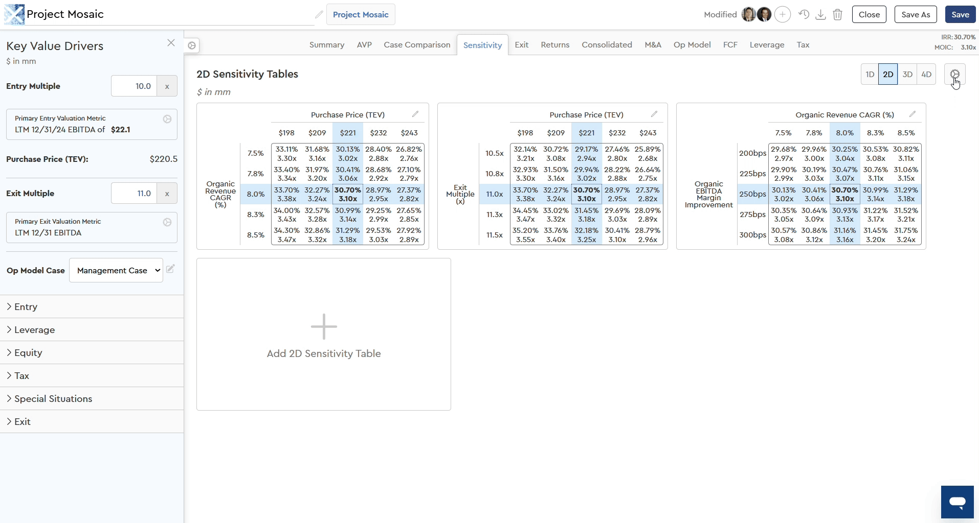 Sensitivity decimals