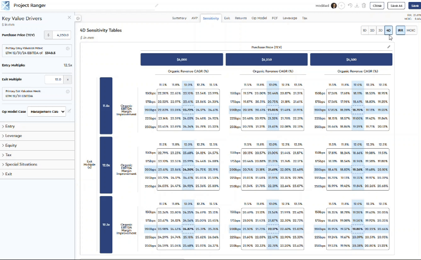 Multi-dimensionality