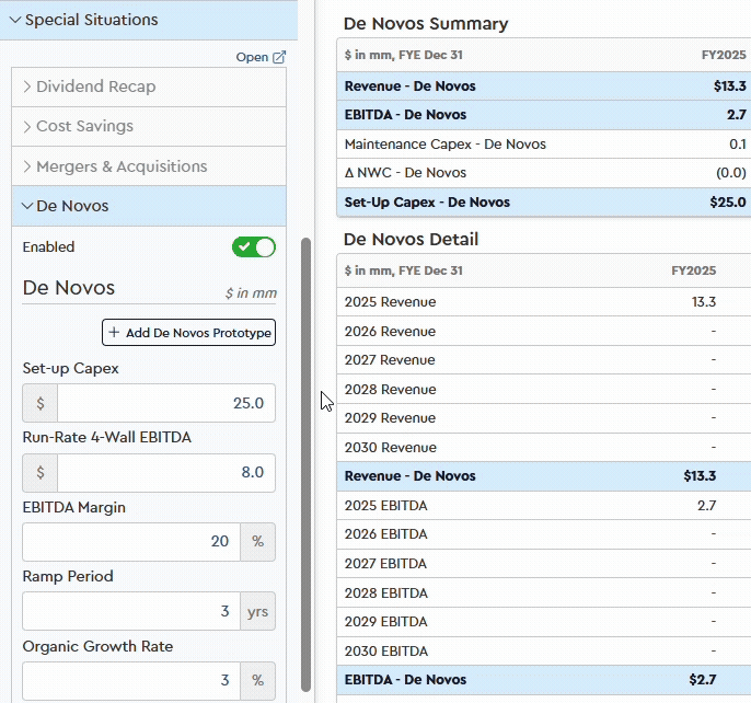 Tuck-in M&A and De Novos "Prototypes"